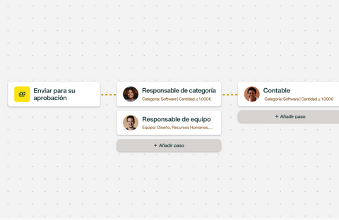 Plataforma payhawk nueva funcionalidad de flujos de aprobación personalizados